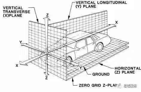 什么是三坐標迭代法？(圖1)