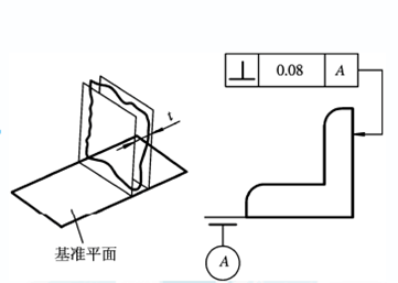 這些三坐標垂直度知識你知道嗎？一(圖3)