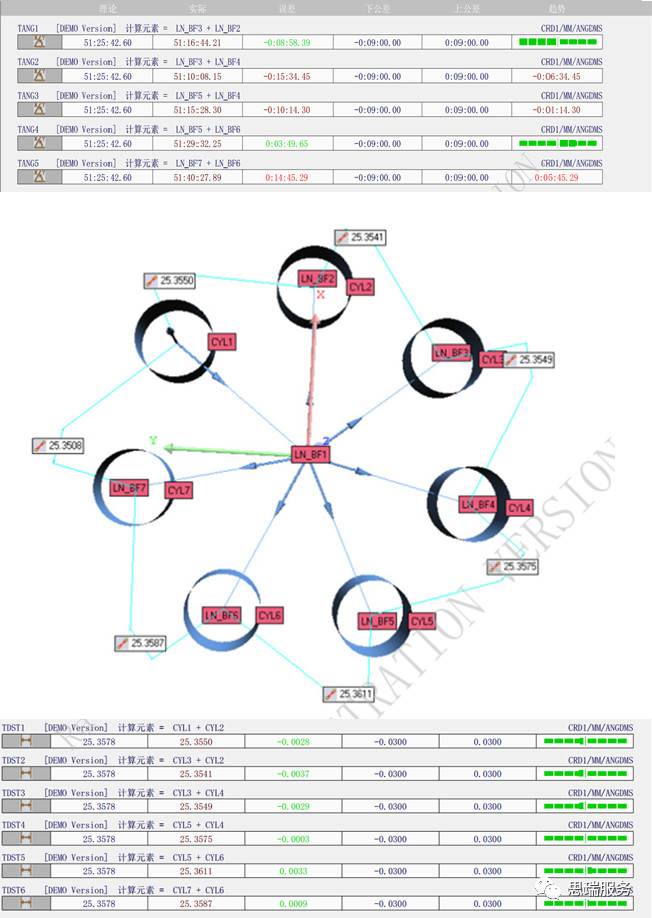 三坐標檢測案例 | 齒輪式與擺線式液壓馬達檢測重點！(圖7)