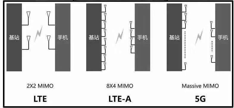 5G熱潮下，3.5D玻璃尺寸測量有多少可能性？(圖4)