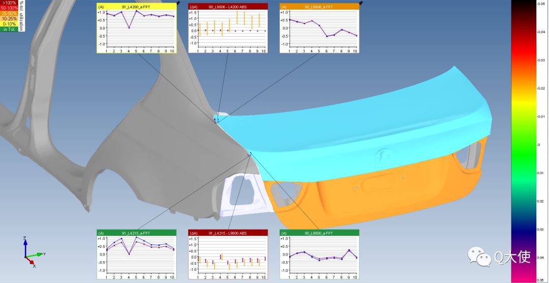 eMMA數據管理系統如何實現汽車車身3D質量數據管理？(圖2)