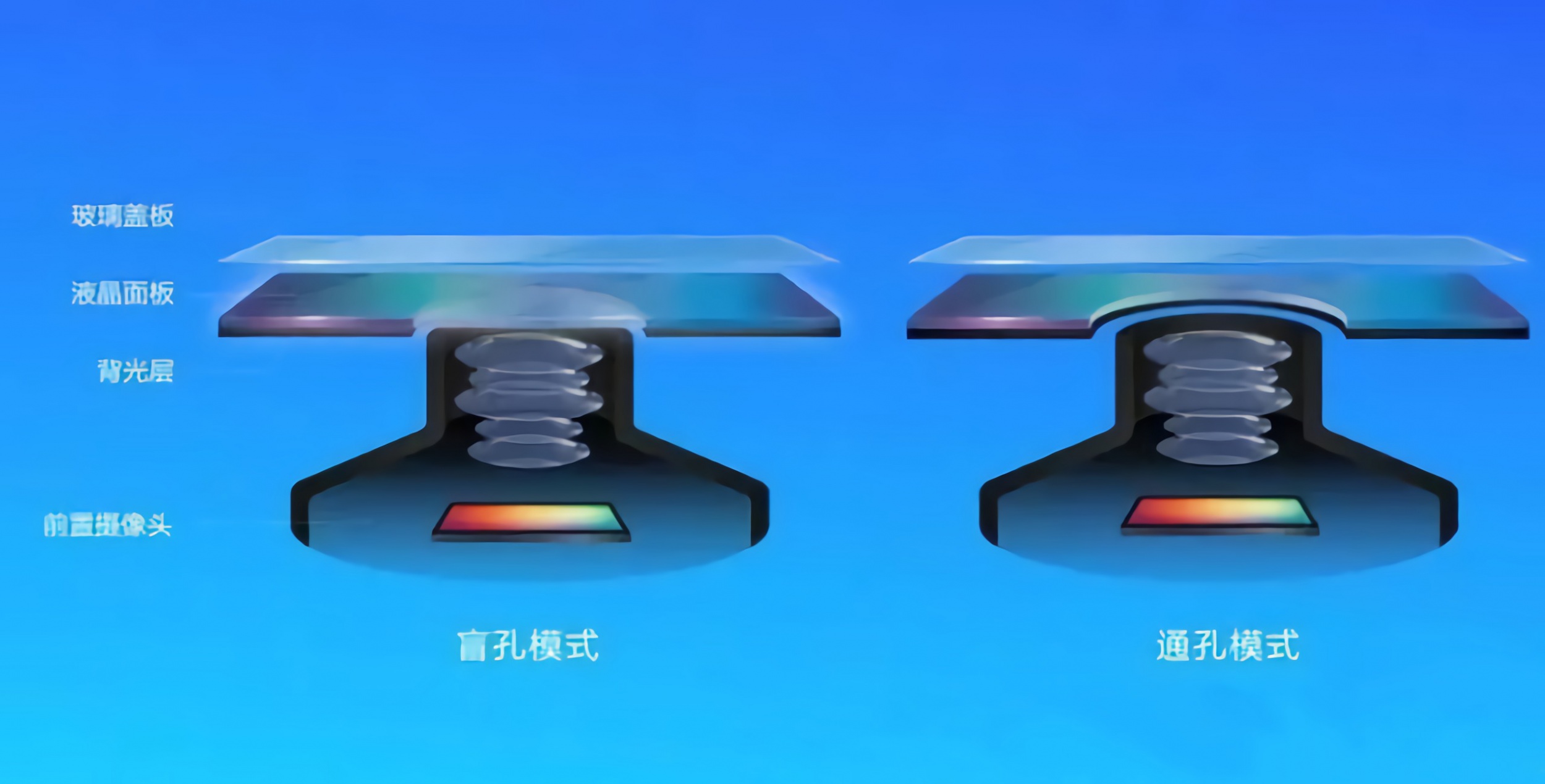 思瑞測量“挖孔屏”攝像頭膠高測量方案，精準把控點膠質量(圖3)