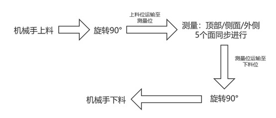頭戴式耳機外觀瑕疵檢測方案，“酷”就是生產力(圖2)