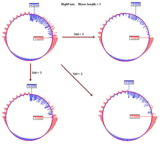 GLASS三坐標測量機非接觸式檢測專機，輕松攻克多類測量難題！(圖6)