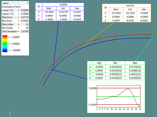 GLASS三坐標測量機非接觸式檢測專機，輕松攻克多類測量難題！(圖9)