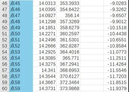 車載導航屏玻璃輪廓檢測方案，實現數據精確快速采集(圖5)
